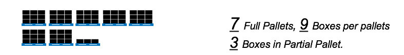 SAP EWM 9.4 Collective HU Item Counting