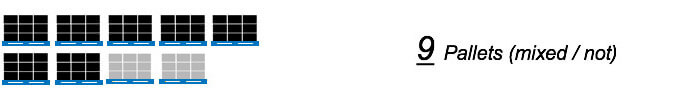 SAP EWM 9.4 Collective Counting Mixed Storage