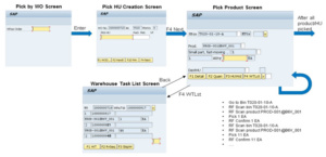 SAP EWM 9.4 RF Combined Picking Approach